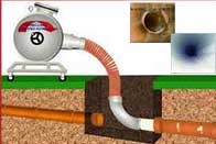 South Bay Los Angeles Ca Trenchless Sewer Services